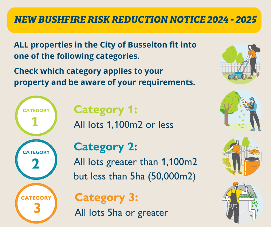 City of Busselton Bushfire Risk Reduction Notice issued for 2024-2025