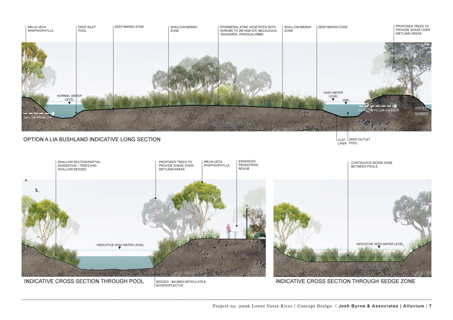 Media Releases » City of Busselton